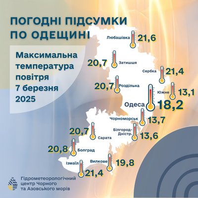 На Одещині температура повітря 7 березня сягала рекордних позначок На Одещині температура повітря 7 березня сягала рекордних позначок