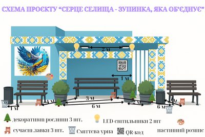 В Чоповицькій громаді на Житомирщині вперше запровадили громадський бюджет — перемогли дві ініціативи В Чоповицькій громаді на Житомирщині вперше запровадили громадський бюджет — перемогли дві ініціативи