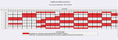 Відключення електроенергії на Житомирщині: які графіки діятимуть 23 грудня Відключення електроенергії на Житомирщині: які графіки діятимуть 23 грудня