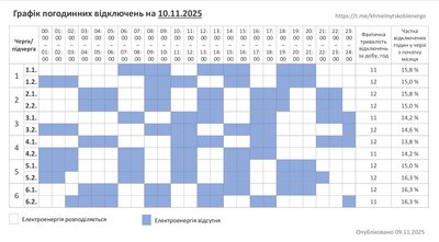 Графік відключення електроенергії у Хмельницькому та області 10 листопада Графік відключення електроенергії у Хмельницькому та області 10 листопада