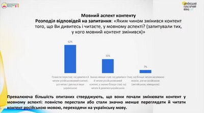 Результати опитування "Культурні практики населення України в умовах війни"