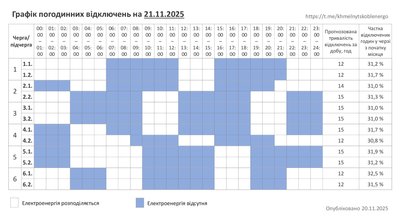 Графік погодинних відключень світла на 21 листопада на Хмельниччині