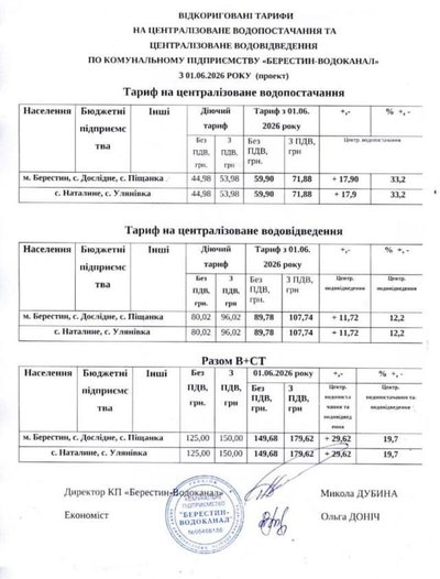 Тарифи на воду у Берестині Тарифи на воду у Берестині