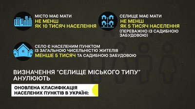 Класифікація населених пунктів Класифікація населених пунктів