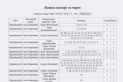 Як розібратися у графіках відключень електрики: інструкція для жителів Житомирської області Як розібратися у графіках відключень електрики: інструкція для жителів Житомирської області