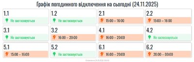 Оновлені графіки погодинних вимкнень електроенергії на Івано-Франківщині 24 листопада Оновлені графіки погодинних вимкнень електроенергії на Івано-Франківщині 24 листопада