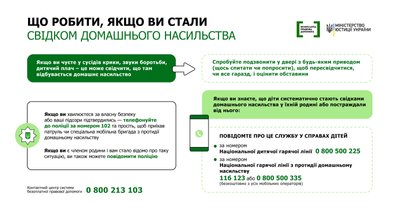 Консультація для свідків домашнього насильства