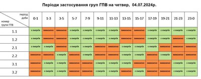 Графіки погодинного вимкнення електроенергії на Львівщині 4 липня Графіки погодинного вимкнення електроенергії на Львівщині 4 липня
