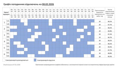 Графік погодинних відключень світла на Хмельниччині 8 лютого