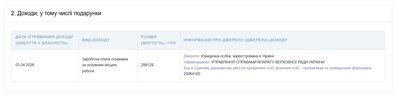 Нардепи декларації Нардепи декларації