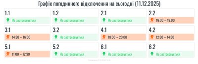 Графіки, Івано-Франківщина