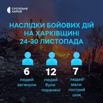 Наслідки російських ударів по Харківщині за 24-30 листопада Наслідки російських ударів по Харківщині за 24-30 листопада