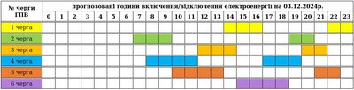 Коли на Закарпатті 3 грудня вимикатимуть світло: графіки відключень Коли на Закарпатті 3 грудня вимикатимуть світло: графіки відключень