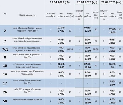 В Ужгороді оприлюднили розклад руху міських автобусів на Великодні свята В Ужгороді оприлюднили розклад руху міських автобусів на Великодні свята
