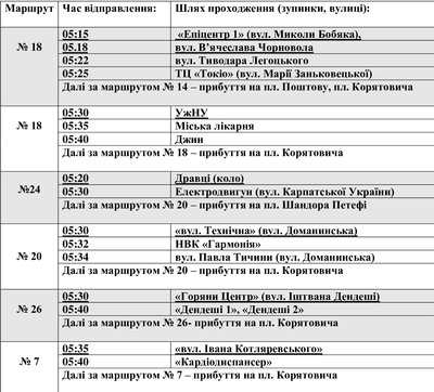 "Молитва за Україну": до місця проведення заходу в Ужгороді їздитимуть автобуси "Молитва за Україну": до місця проведення заходу в Ужгороді їздитимуть автобуси