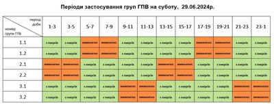 Графіки погодинного вимкнення електроенергії на Львівщині 29 червня Графіки погодинного вимкнення електроенергії на Львівщині 29 червня