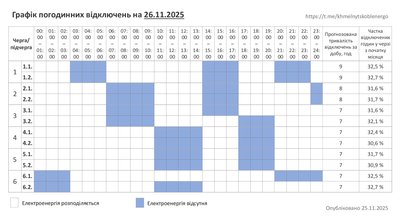 Графік погодинних відключень світла на Хмельниччині 26 листопада Графік погодинних відключень світла на Хмельниччині 26 листопада