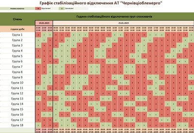 Коли в Чернівецькій області не буде електрики 25 січня: години та групи Коли в Чернівецькій області не буде електрики 25 січня: години та групи