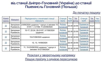 Дніпро-Берлін Дніпро-Берлін