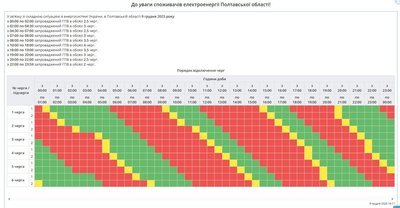На Полтавщині оновили графік відключень світла на 9 грудня На Полтавщині оновили графік відключень світла на 9 грудня