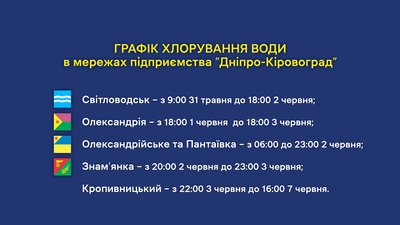 На Кіровоградщині тиждень хлоруватимуть воду На Кіровоградщині тиждень хлоруватимуть воду