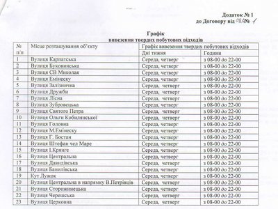 Між трасою та контейнером: чому у громаді на Буковині більшає сміття та зростає сума за його вивіз Між трасою та контейнером: чому у громаді на Буковині більшає сміття та зростає сума за його вивіз