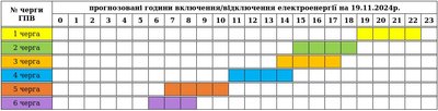 Графіки погодинних вимкнень електроенергії на Закарпатті 19 листопада Графіки погодинних вимкнень електроенергії на Закарпатті 19 листопада