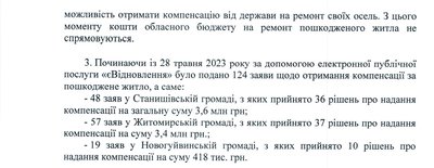Понад сім мільйонів гривень компенсації за пошкоджене житло призначили жителям трьох громад Житомирщини Понад сім мільйонів гривень компенсації за пошкоджене житло призначили жителям трьох громад Житомирщини