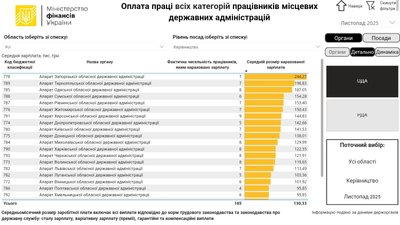 Віталію Бунечко і його заступникам у 2025 році нарахували понад 8,8 мільйона гривень за 2025 рік Віталію Бунечко і його заступникам у 2025 році нарахували понад 8,8 мільйона гривень за 2025 рік