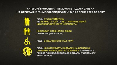 "Зимова єПідтримка": збільшився перелік отримувачів тисячі гривень через "Укрпошту" "Зимова єПідтримка": збільшився перелік отримувачів тисячі гривень через "Укрпошту"