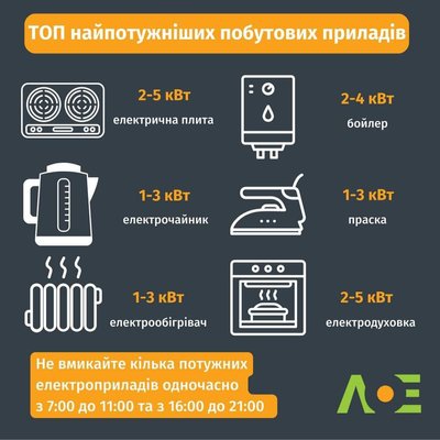 Топ найпотужніших побутових приладів Топ найпотужніших побутових приладів