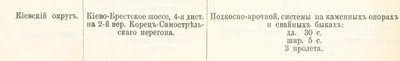 Траса Рівне-Корець Траса Рівне-Корець
