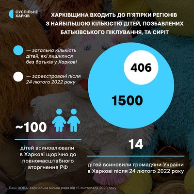 Перейменування вулиць, обстріл Козачої Лопані. Новини Харкова та області 18 листопада: головні та свіжі події дня Перейменування вулиць, обстріл Козачої Лопані. Новини Харкова та області 18 листопада: головні та свіжі події дня