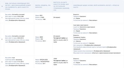 Судді з Одеси: декларації, нерухомість і сумнівна доброчесність Судді з Одеси: декларації, нерухомість і сумнівна доброчесність