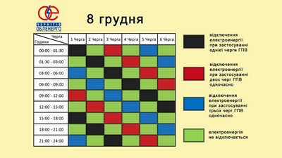 Графік погодинних відключень на Чернігівщині на 8 грудня Графік погодинних відключень на Чернігівщині на 8 грудня