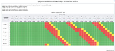 На Полтавщині змінили графіки відключення електроенергії: світла буде більше На Полтавщині змінили графіки відключення електроенергії: світла буде більше