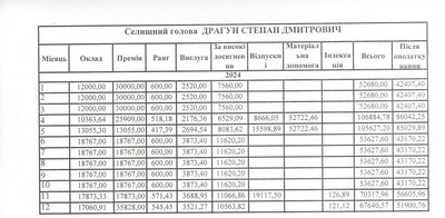 Красноїльська громада