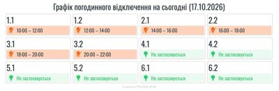 Графіки погодинних вимкнень світла на Івано-Франківщині Графіки погодинних вимкнень світла на Івано-Франківщині