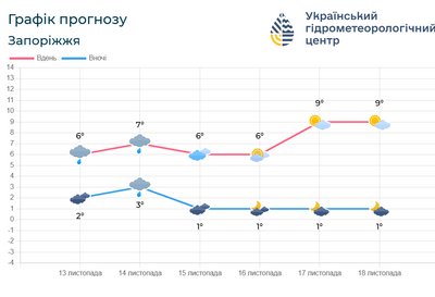 погода погода