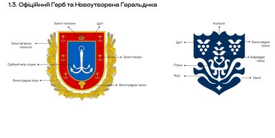 Логотип Одеської області Логотип Одеської області