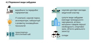 У Чернівцях затвердили концепцію індустріального парку: що вона передбачає У Чернівцях затвердили концепцію індустріального парку: що вона передбачає