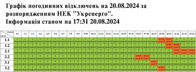 Графіки погодинного вимкнення електроенергії на Львівщині 20 серпня Графіки погодинного вимкнення електроенергії на Львівщині 20 серпня