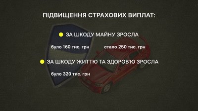 Вартість "автоцивілки": скільки у 2025 році коштує страхування авто Вартість "автоцивілки": скільки у 2025 році коштує страхування авто