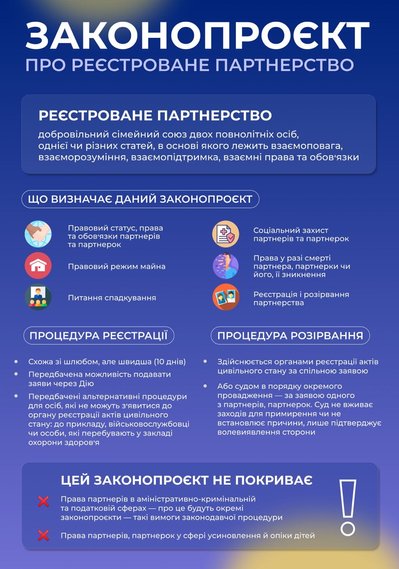 У Раду направили законопроєкт про реєстровані партнерства для ЛГБТ-пар