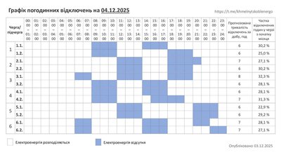 Графік погодинних відключень світла на 4 грудня 2025 року Графік погодинних відключень світла на 4 грудня 2025 року