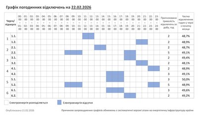 Графік погодинних відключень світла на Хмельниччині 22 лютого Графік погодинних відключень світла на Хмельниччині 22 лютого