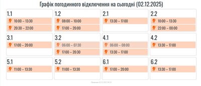 Графіки, світло Графіки, світло