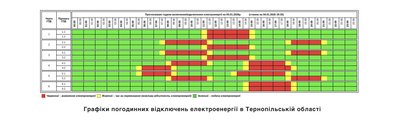 Тернопільобленерго графік відключень на 5 січня Тернопільобленерго графік відключень на 5 січня