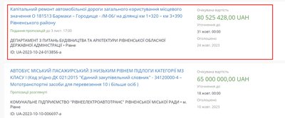 Тендер на дорогу Рівне Тендер на дорогу Рівне