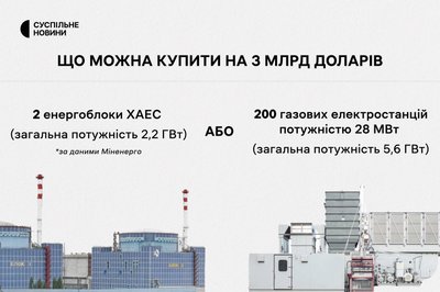 Ціна двох енергоблоків Хмельницької АЕС Ціна двох енергоблоків Хмельницької АЕС